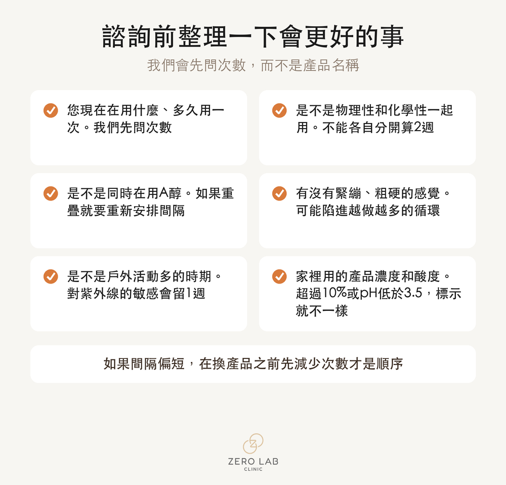 諮詢前最好先整理好的項目檢查清單