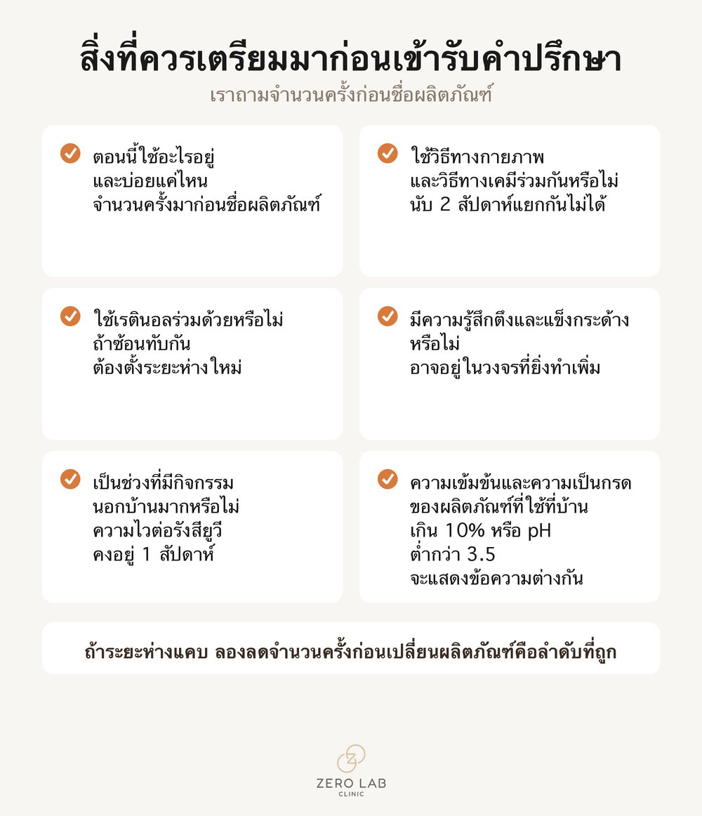 เช็กลิสต์รายการที่ควรรวบรวมมาก่อนเข้ารับคำปรึกษา