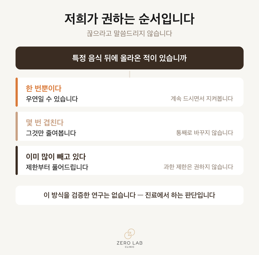 반복적으로 올라오는 음식을 찾아가는 순서를 정리한 흐름도