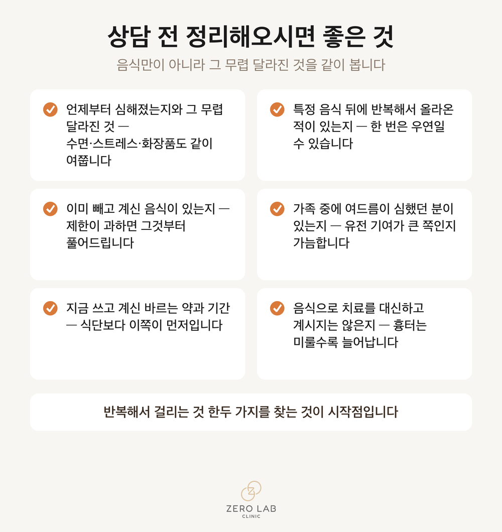 상담 전 정리해오시면 좋은 항목 체크리스트