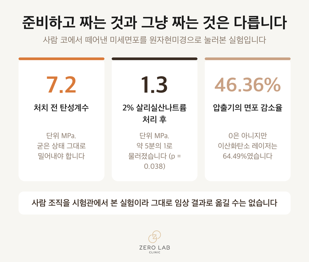 각질용해 처치 전후 미세면포의 단단함이 달라지는 것을 보여주는 숫자 카드