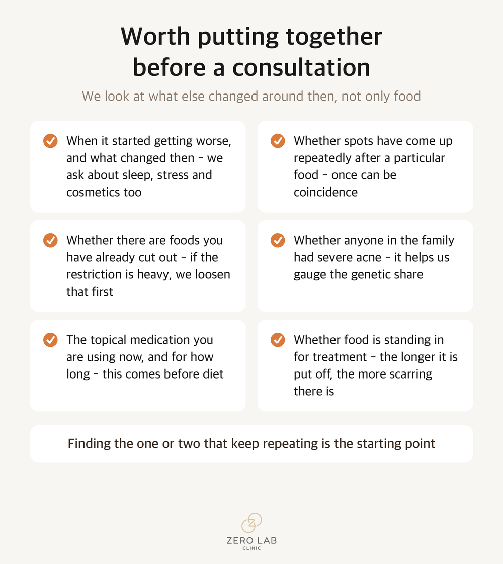 Checklist of items worth putting together before a consultation