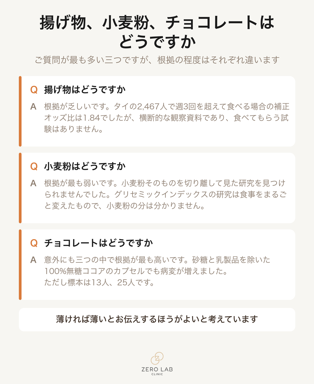揚げ物・小麦粉・チョコレートの根拠の程度を問い、答える質問カード