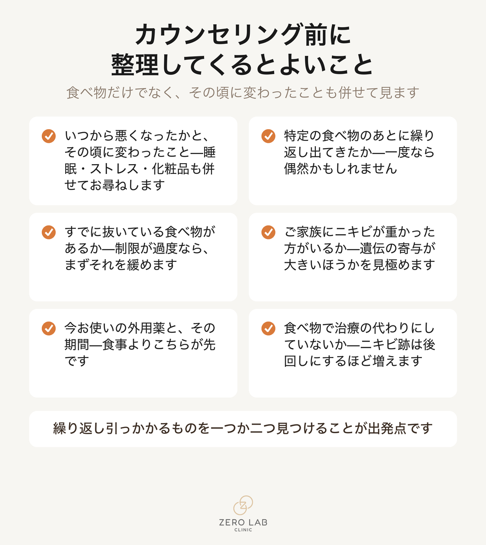 カウンセリングの前に整理してきていただくとよい項目のチェックリスト