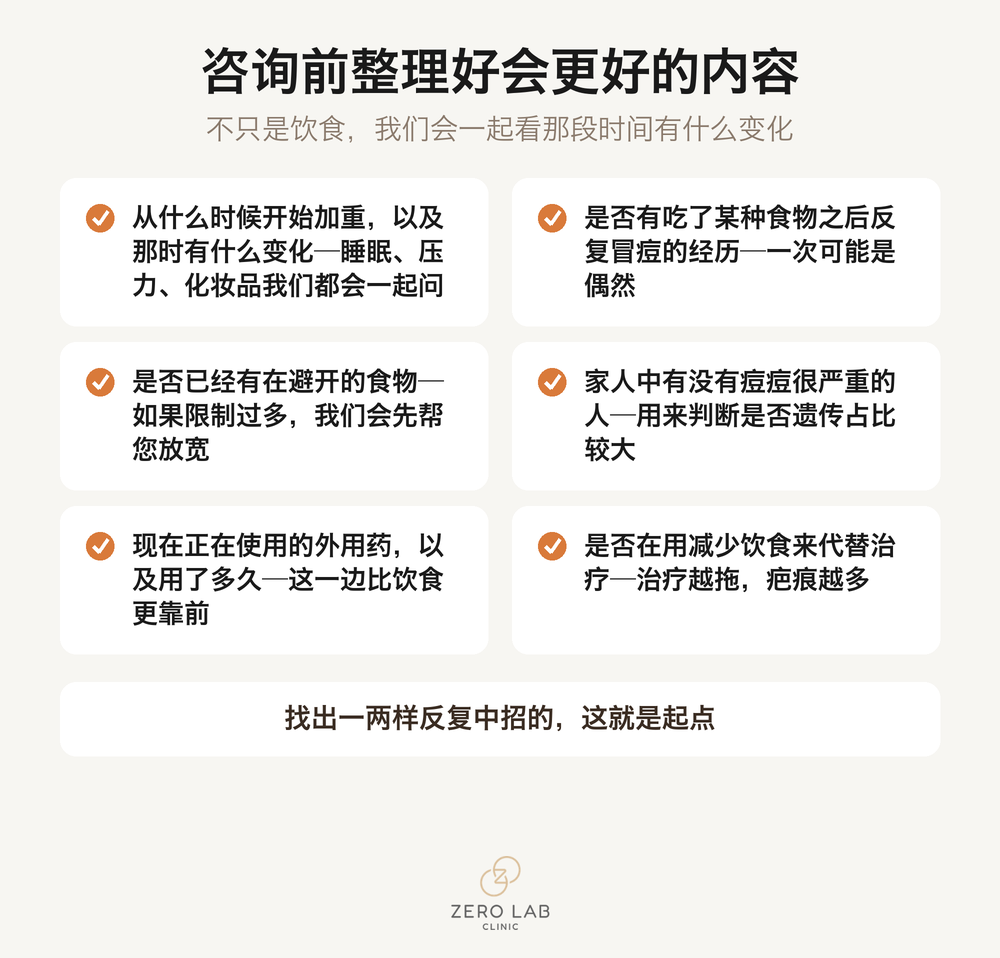 建议咨询前先整理好的项目清单