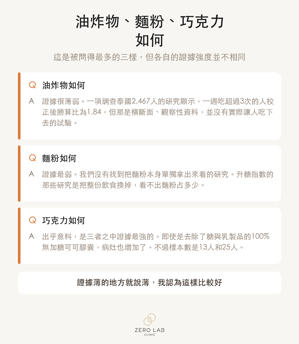 就油炸物、麵粉、巧克力的證據強度提問並回答的問答卡