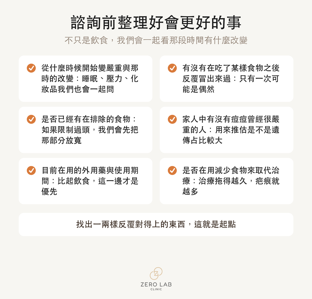 建議在諮詢前先整理好的項目檢查清單