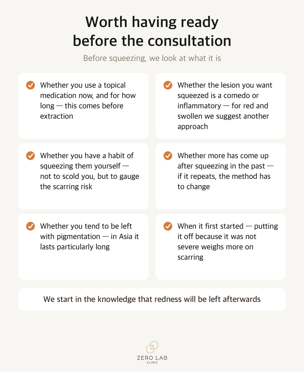 Checklist of items worth putting together before a consultation
