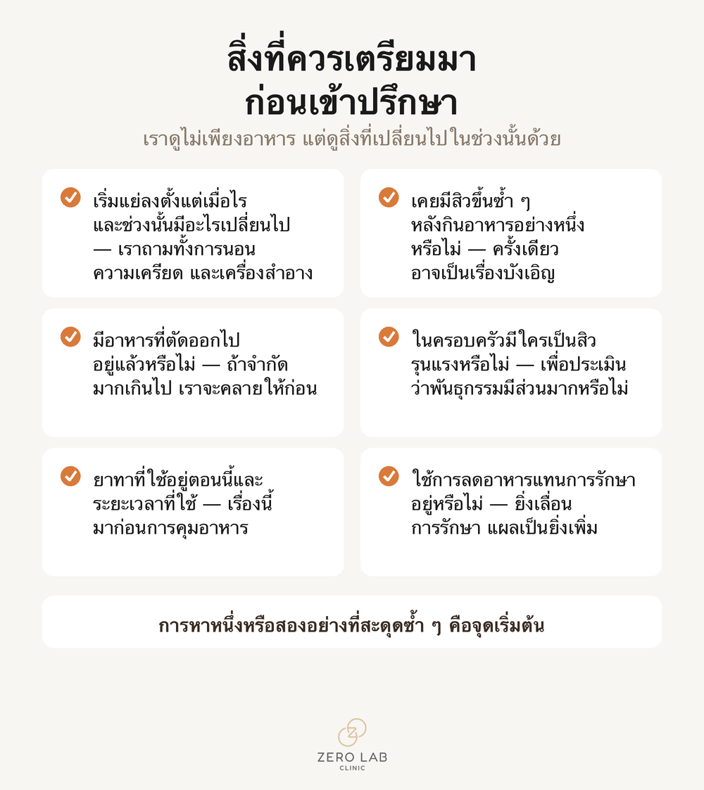 เช็กลิสต์หัวข้อที่ควรเรียบเรียงมาก่อนเข้ารับคำปรึกษา