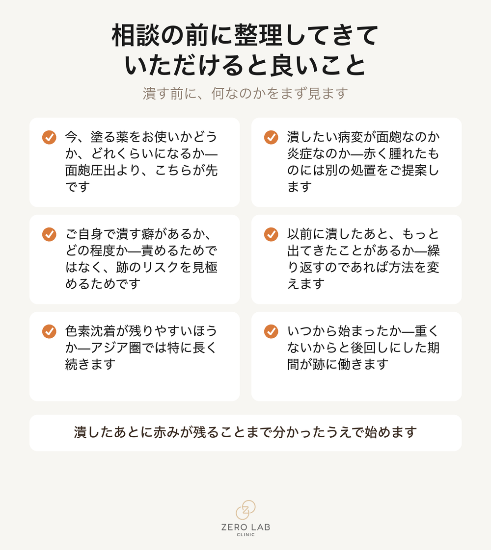 カウンセリングの前に整理してきていただくとよい項目のチェックリスト