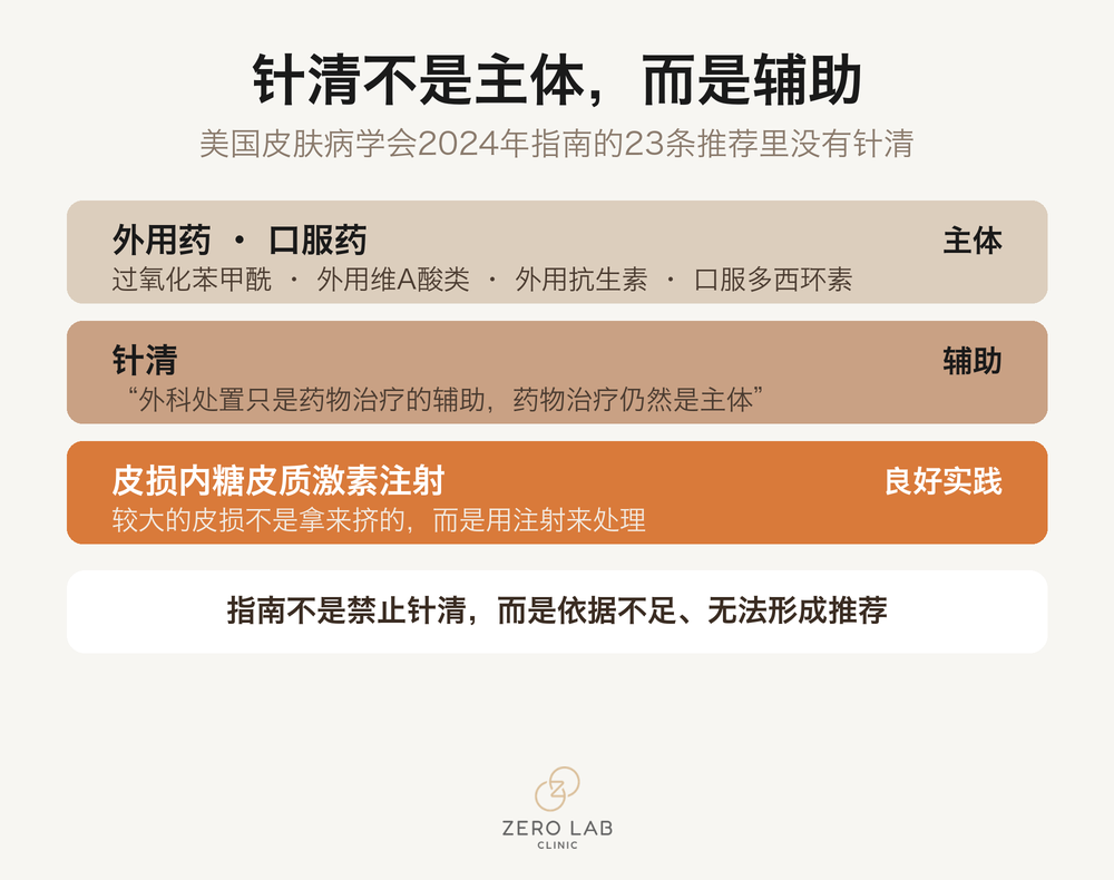 显示药物治疗是主体、针清是加在上面的辅助这一关系的对比