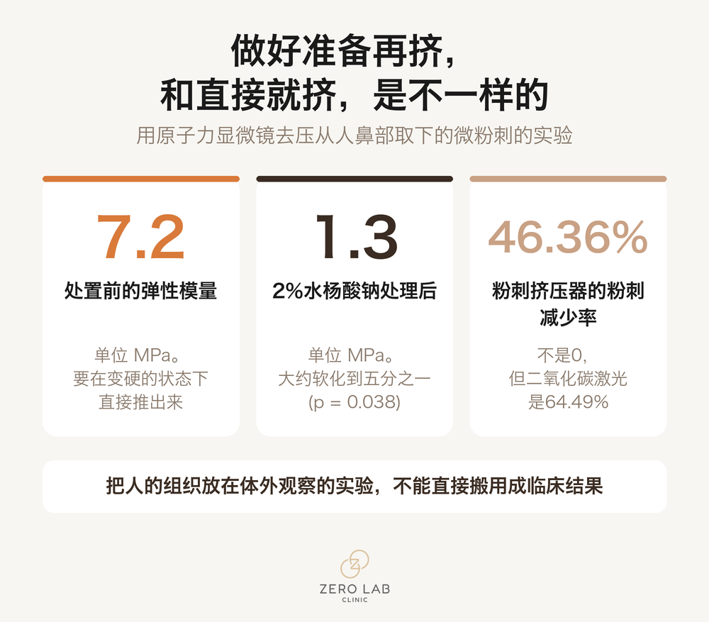 显示溶解角质处置前后微粉刺硬度变化的数字卡