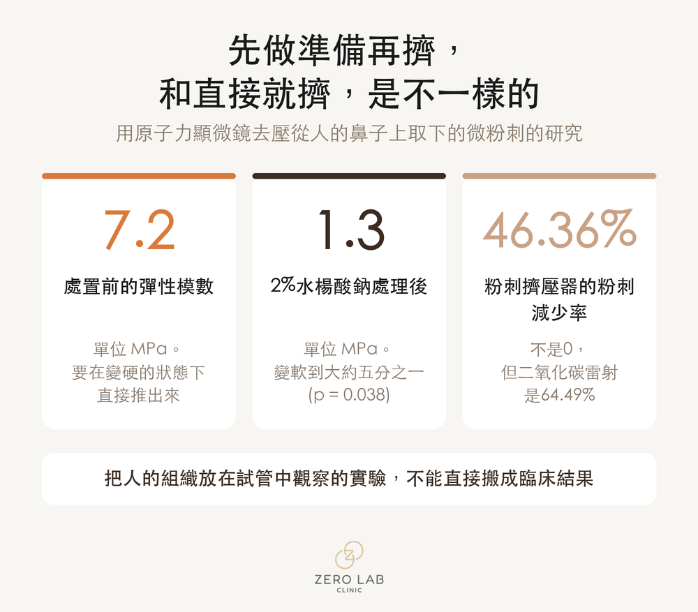 顯示角質溶解處置前後微粉刺硬度變化的數字卡