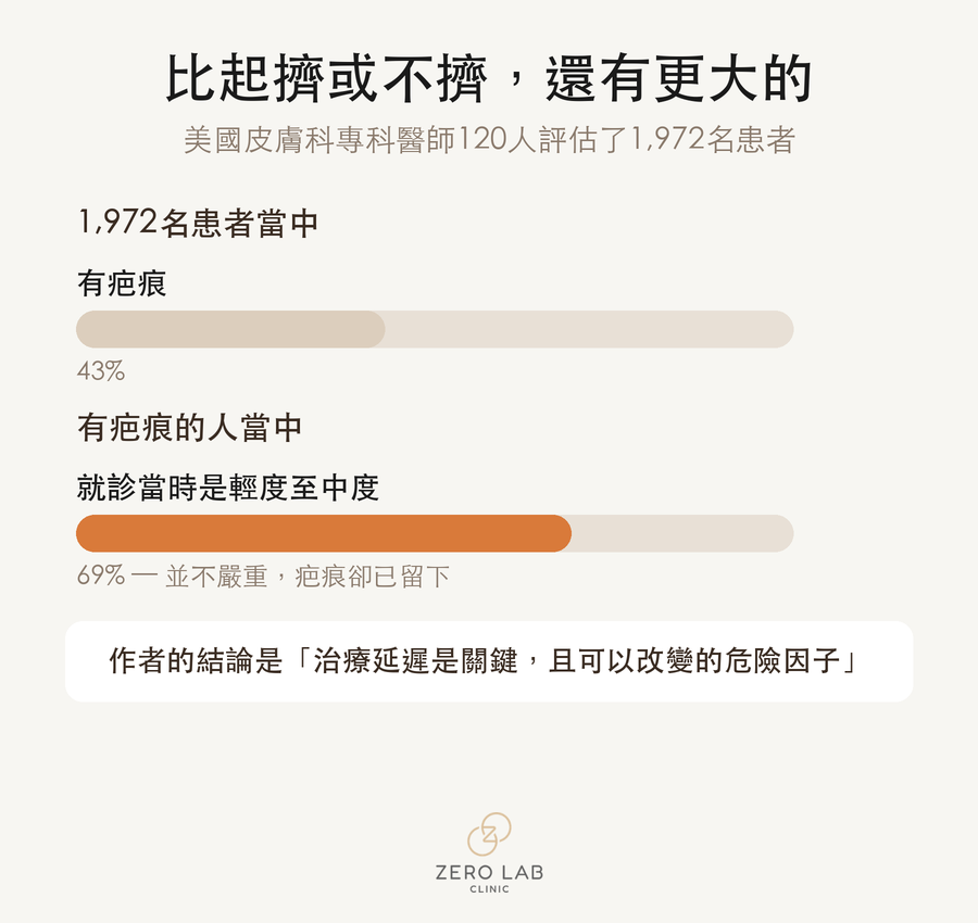 顯示疤痕患者中輕度與中度所占比例以及治療延遲之間關係的數字卡