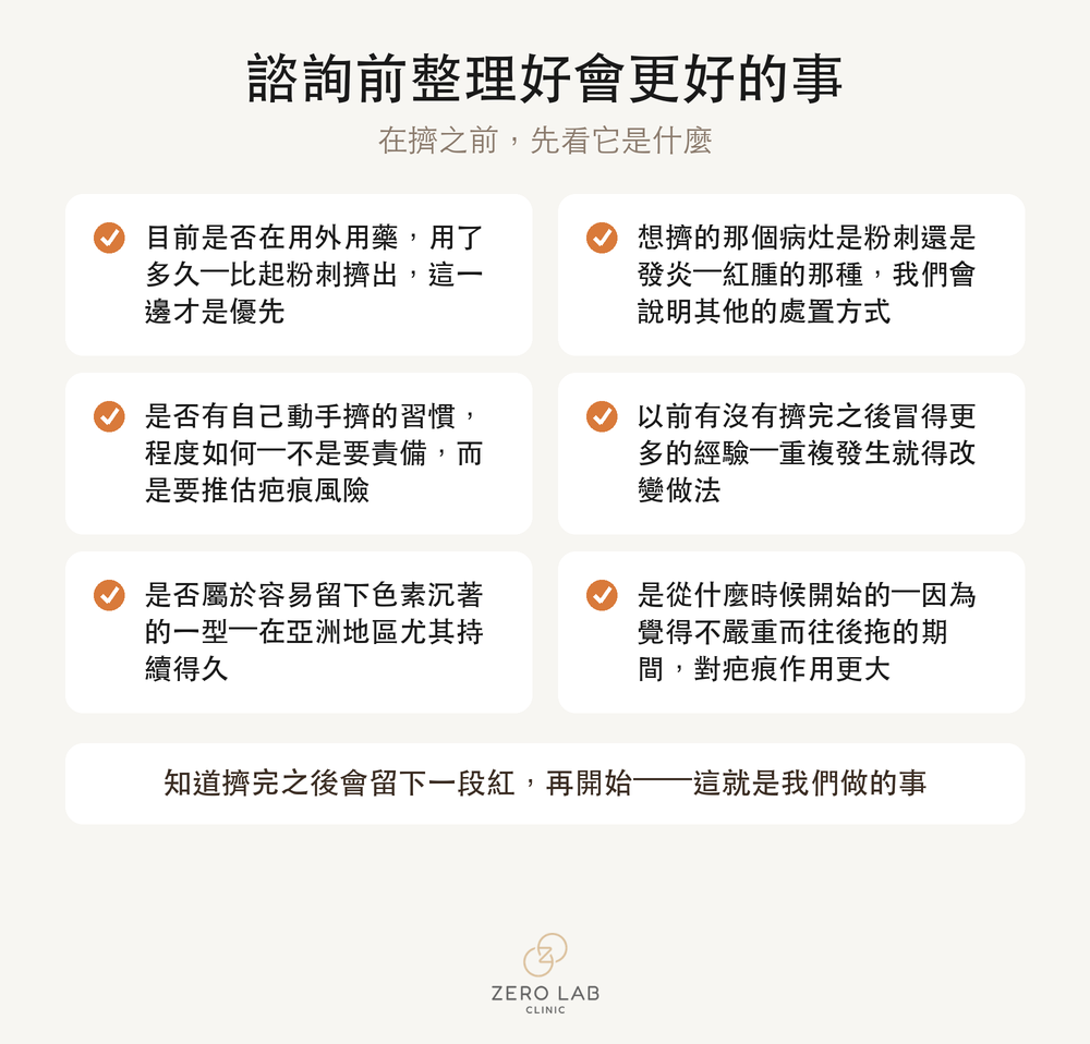 建議在諮詢前先整理好的項目檢查清單