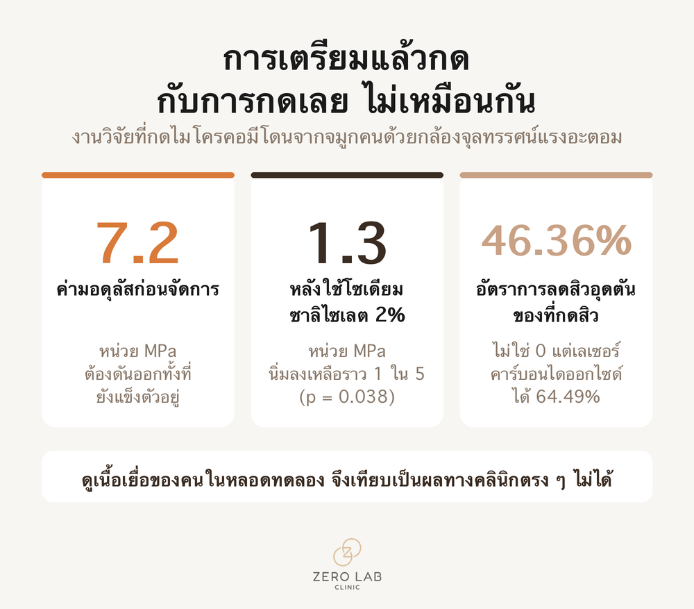 การ์ดตัวเลขที่แสดงความแข็งของไมโครคอมีโดนที่เปลี่ยนไปก่อนและหลังการใช้สารละลายขุยผิว