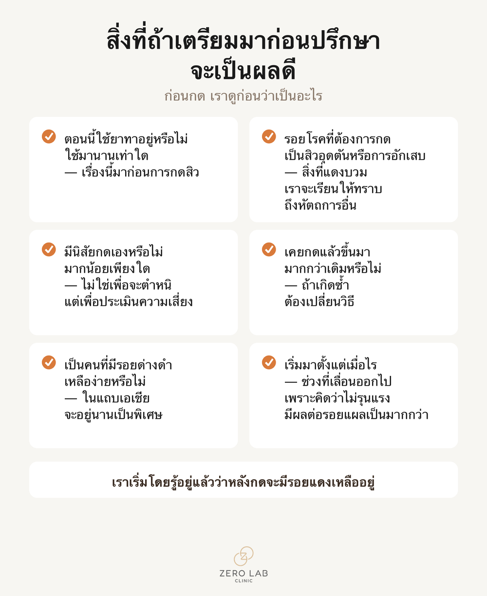 เช็กลิสต์หัวข้อที่ควรเรียบเรียงมาก่อนเข้ารับคำปรึกษา