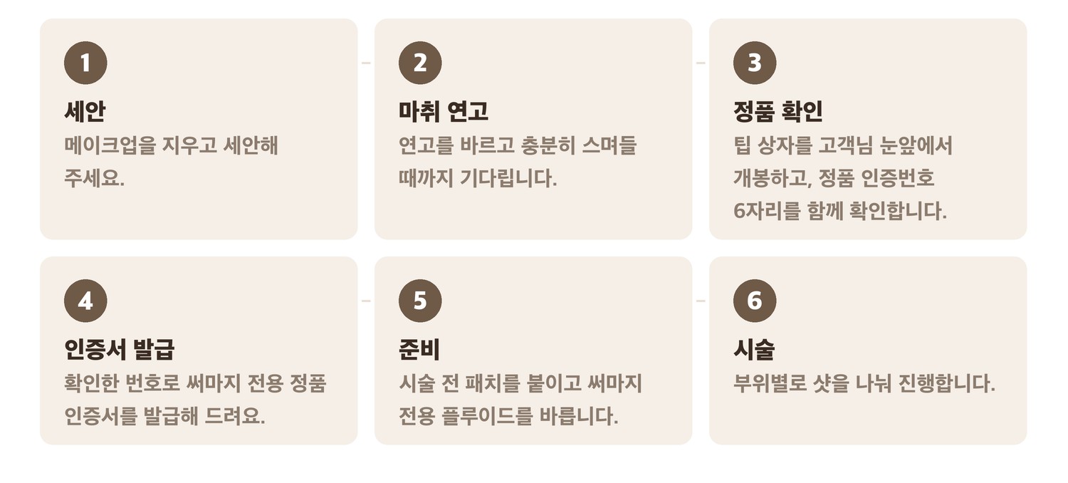 써마지 FLX 시술 진행 순서 6단계