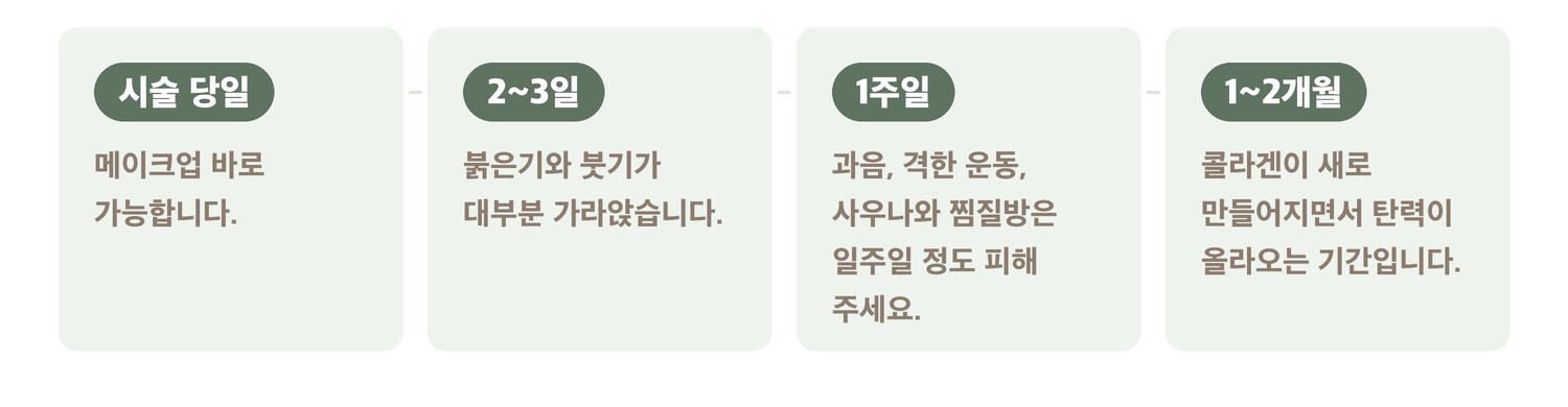 써마지 FLX 시술 후 회복 과정 — 당일부터 1~2개월까지