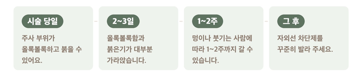 리쥬란 힐러 시술 후 회복 과정 — 당일부터 1~2주까지