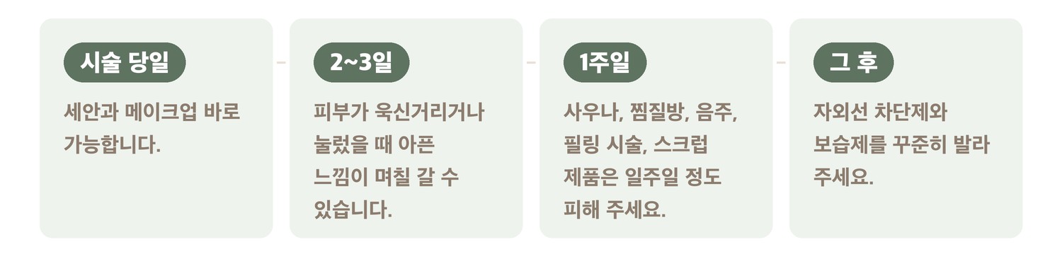 슈링크 유니버스 시술 후 회복 과정 — 당일부터 이후까지