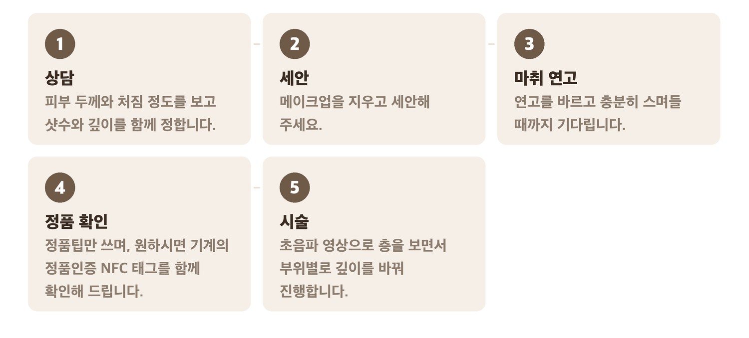울쎄라피 프라임 시술 진행 순서 5단계