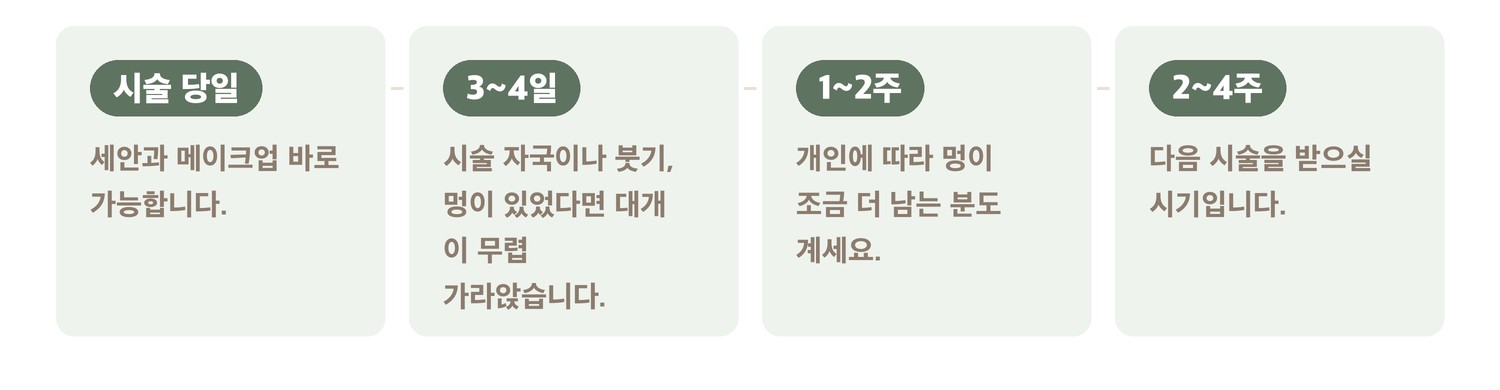 인모드 시술 후 회복 과정