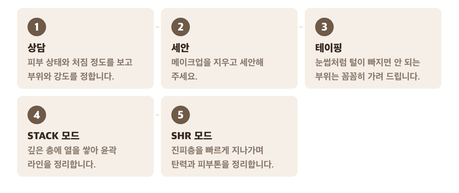 티타늄 시술 진행 순서 5단계