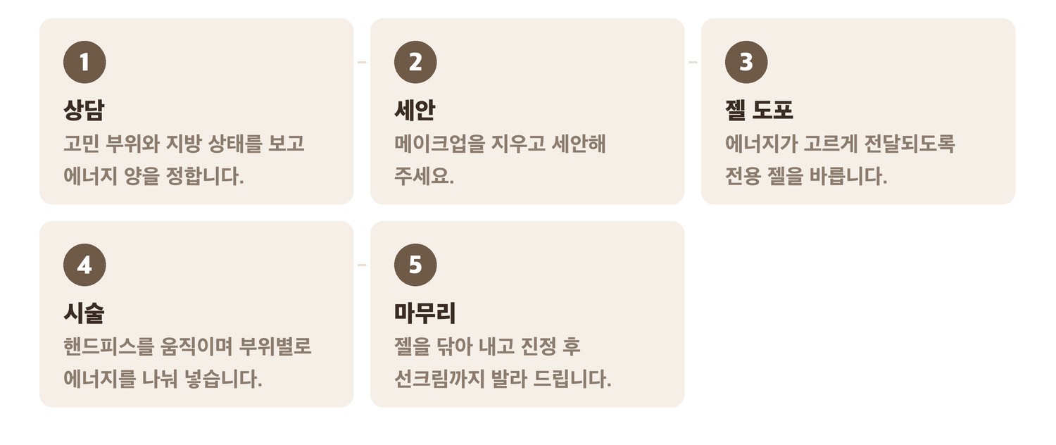 온다 시술 진행 순서 5단계