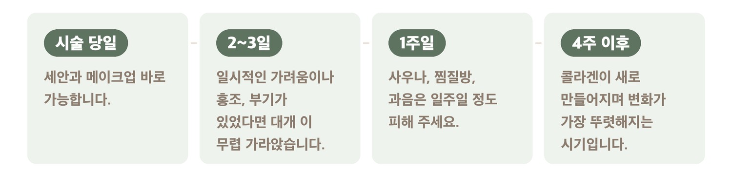 리프테라2 시술 후 회복 과정