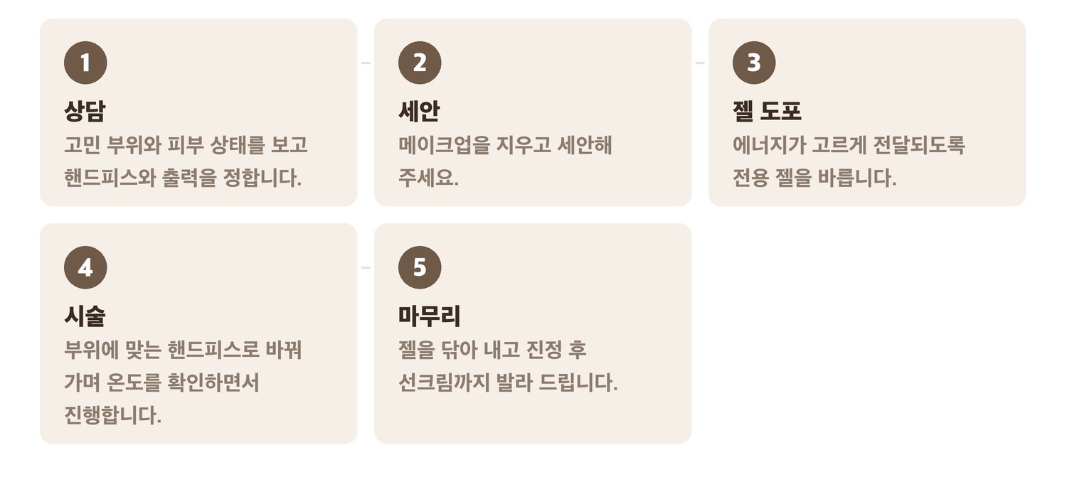 토르 시술 진행 순서 5단계