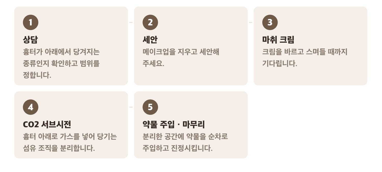 트리필 시술 진행 순서 5단계