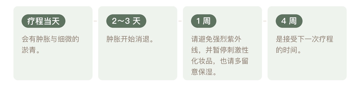TriFill 疗程后的恢复过程