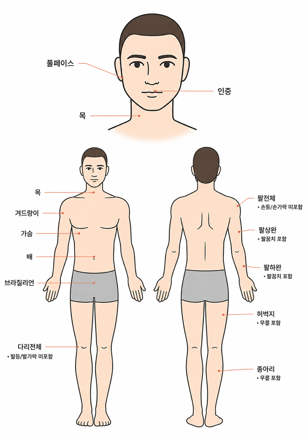 맨즈케어 시술 설명